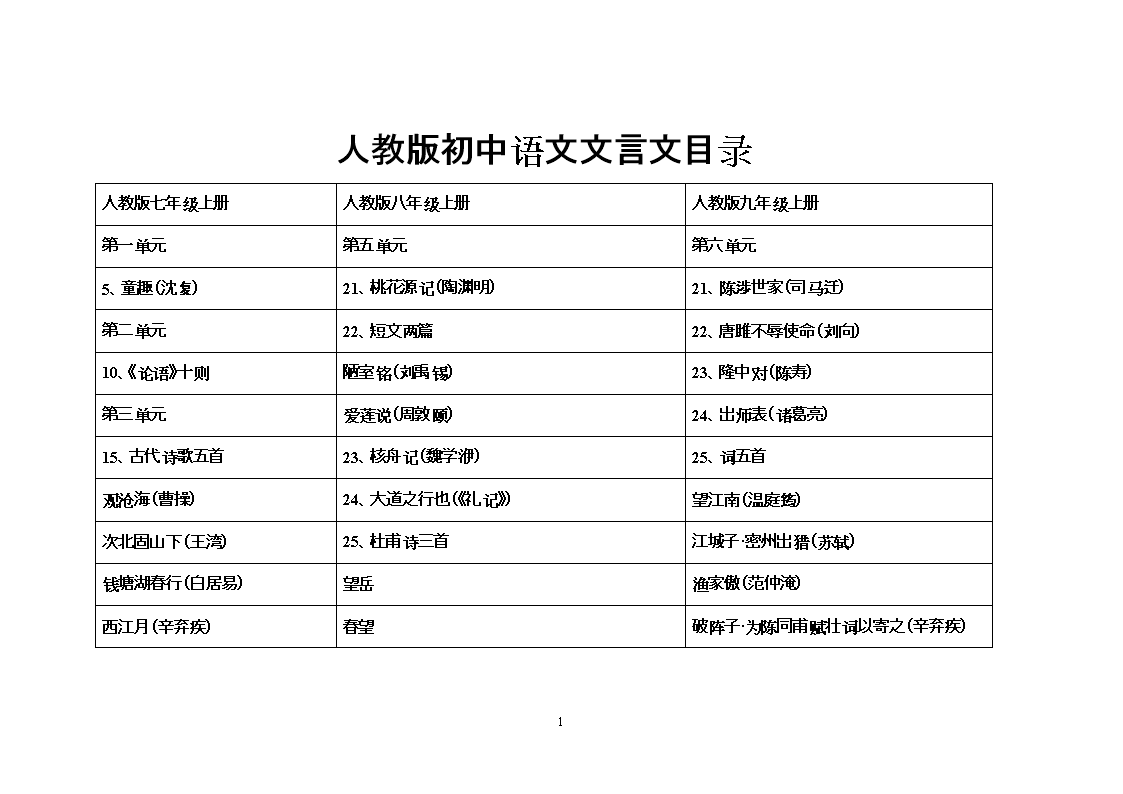 初中语文文言文作者归纳(初中语文文言文作者归纳整理)