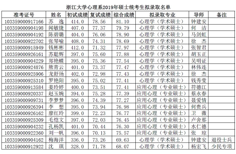 考研英语国家分数线2024(考研英语国家分数线2021年)