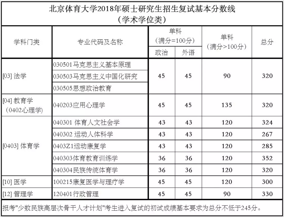 考研英语国家分数线2024(考研英语国家分数线2021年)