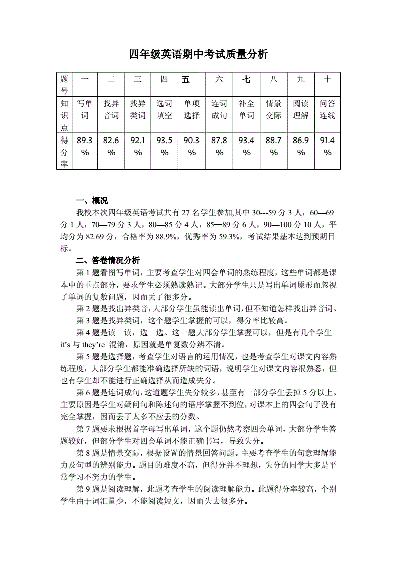 小学英语试卷分析不足与改进措施(小学英语试卷分析不足与改进)