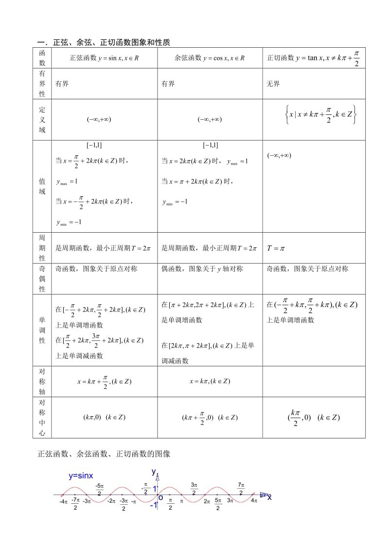 高一数学必修一所有公式归纳(高一数学必修一所有公式归纳简单)