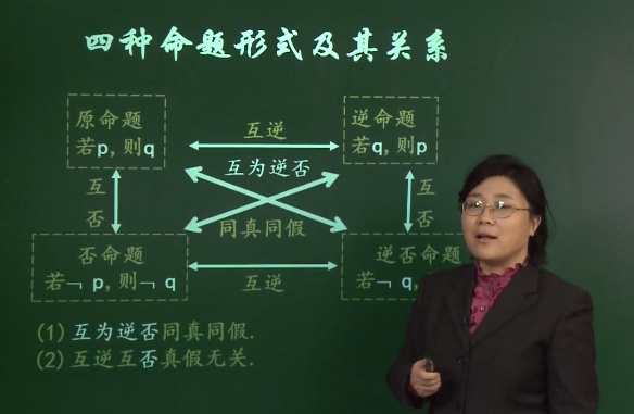 高中数学知识点视频_小猿搜题高中数学知识点讲解视频