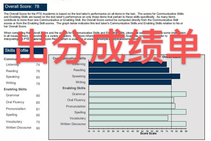 雅思6分相当于英语几级_雅思65分相当于英语几级