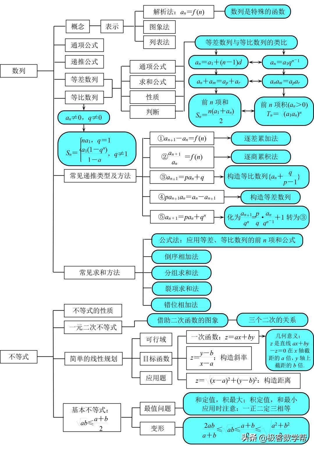 高中数学必修二知识点总结大全_高中数学知识点全总结必修二