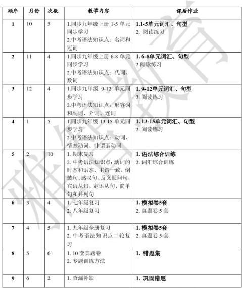 外研版初中英语教学计划_初中英语教学计划