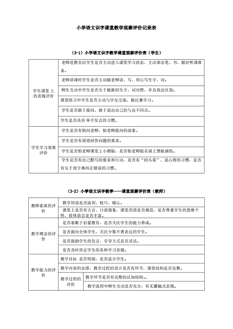 小学语文教案检查记录表评语怎么写(小学语文教案检查记录表)