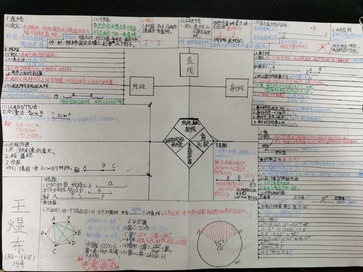 高中数学第四章思维导图_高中数学第四章思维导图人教版