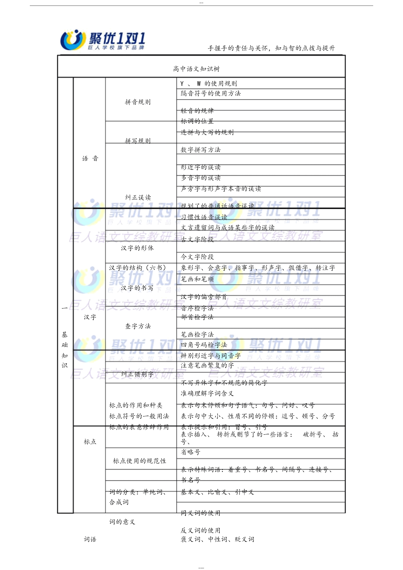 高中语文知识点清单_高中语文知识点清单电子版