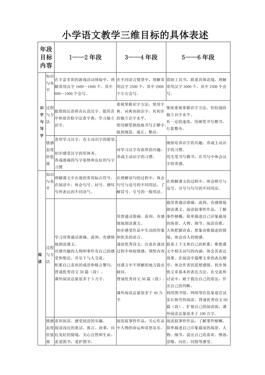 2023年小学语文教学目标怎么写(小学语文教案教学目标怎么写)