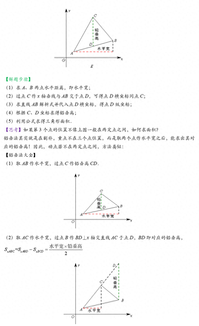 初中数学题没有思路怎么办(初中数学题不会做怎么办,有什么好方法)