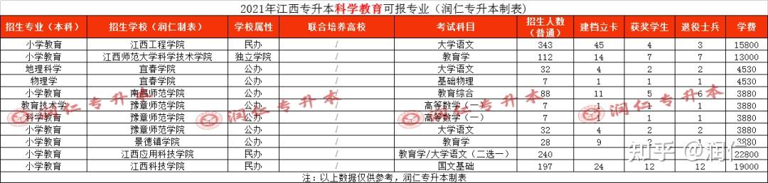 小学数学教育专升本需要考些什么科目(小学数学教育专升本需要考些什么科目河南)