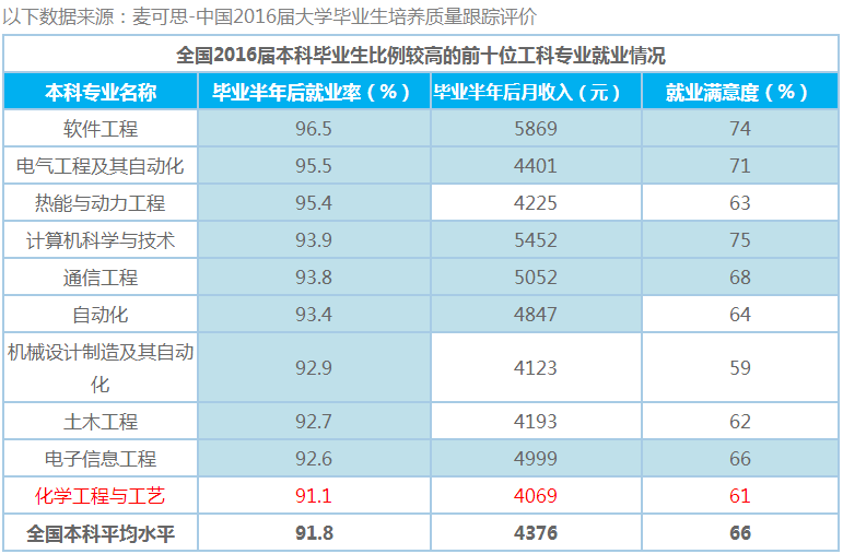 小学英语教育就业前景优劣势分析(小学英语教育就业前景)