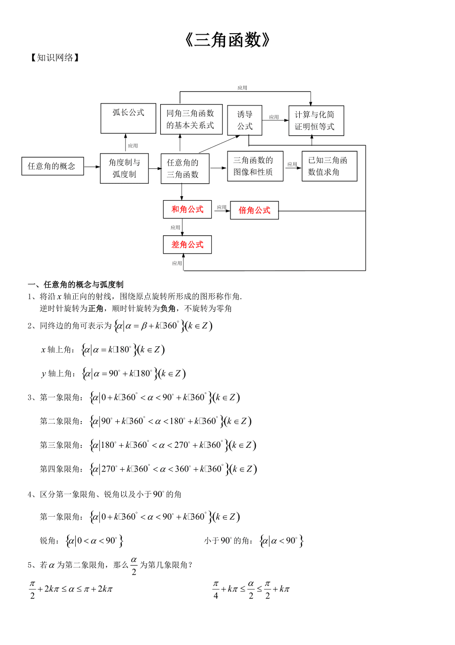 高中数学知识点大全整理归纳_高中数学知识点大全整理