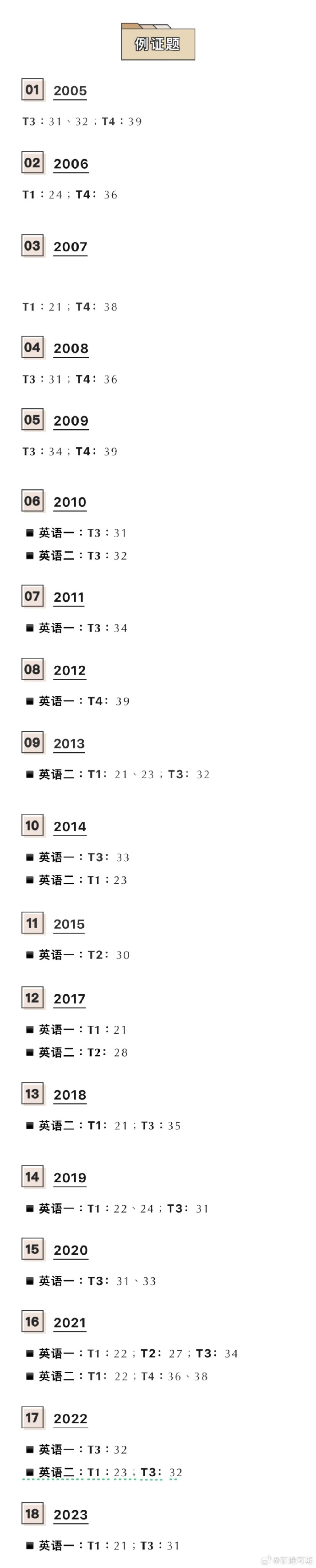 考研英语一时长是多少分钟(考研英语一时长)