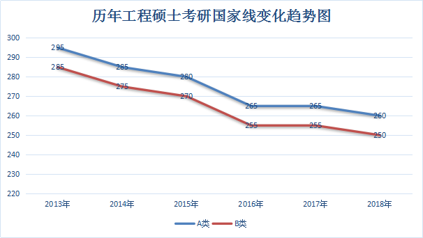 考研英语国家线2021考研分数线(考研英语国家线2024公布)