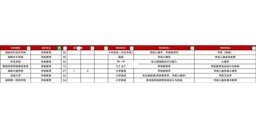 小学英语教育专升本可以报什么专业福建(小学英语教育专升本可以报什么专业)