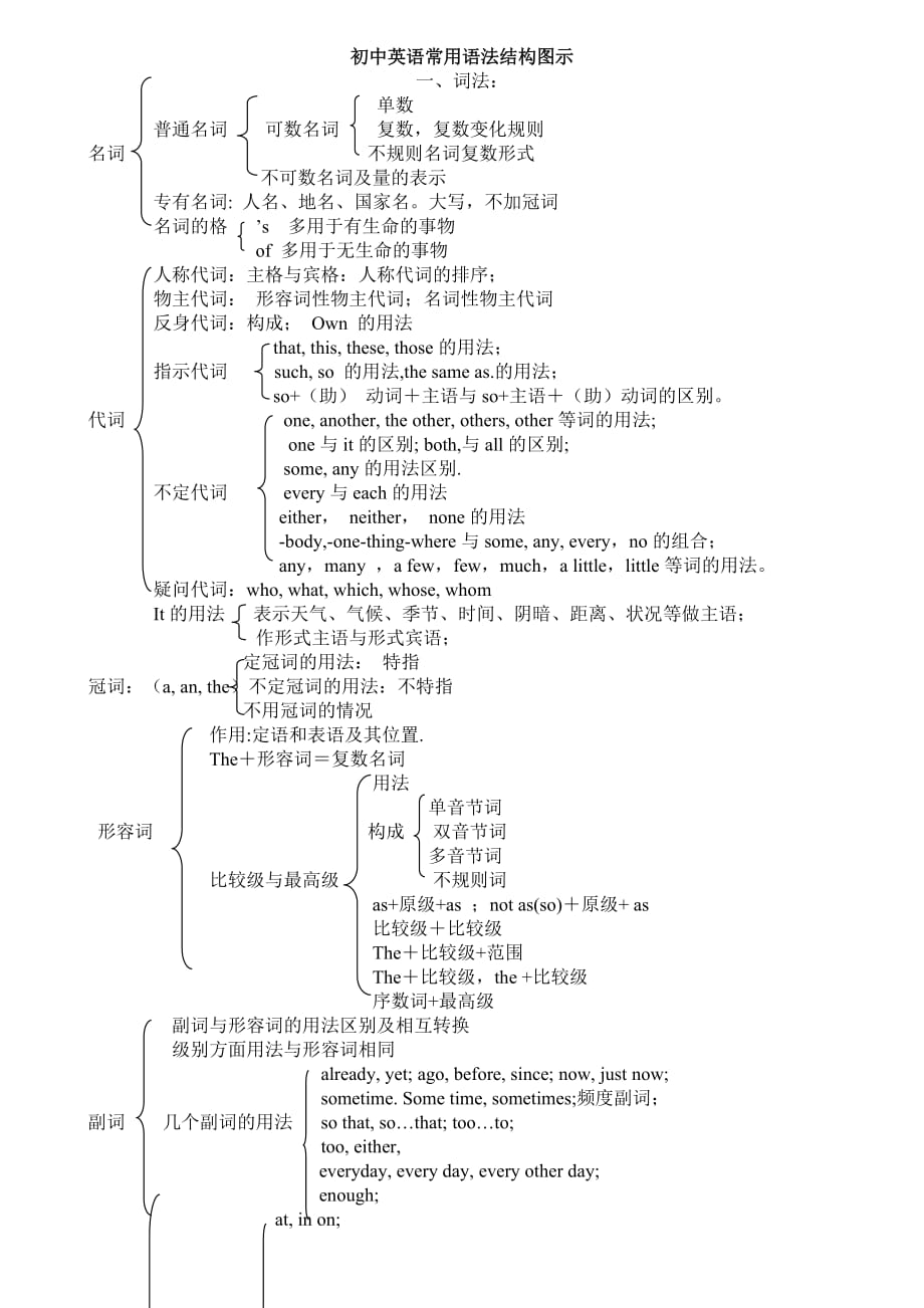 初中英语语法教学视频(初中英语语法教学视频百度云)