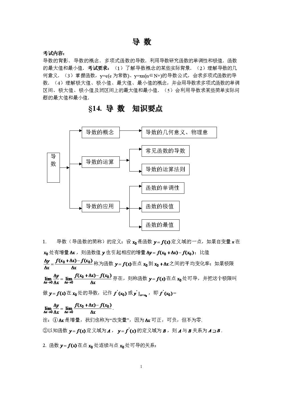 江苏高中数学知识点全总结_江苏高中数学知识点总结及公式大全