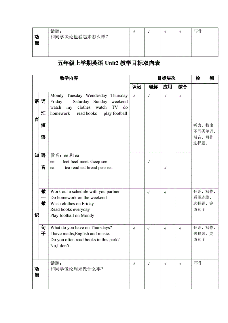 小学英语五年级教学工作计划第一学期_小学英语五年级教学工作计划