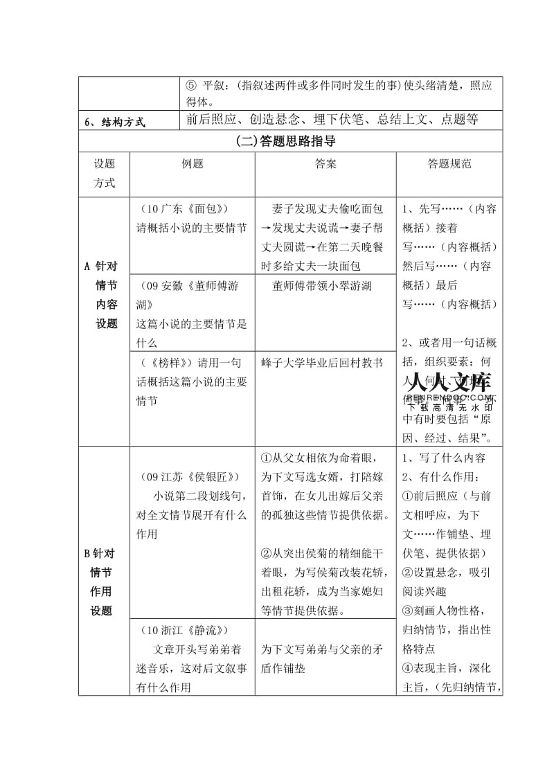 高中语文小说阅读答题技巧_高中语文小说阅读答题技巧模板PPT