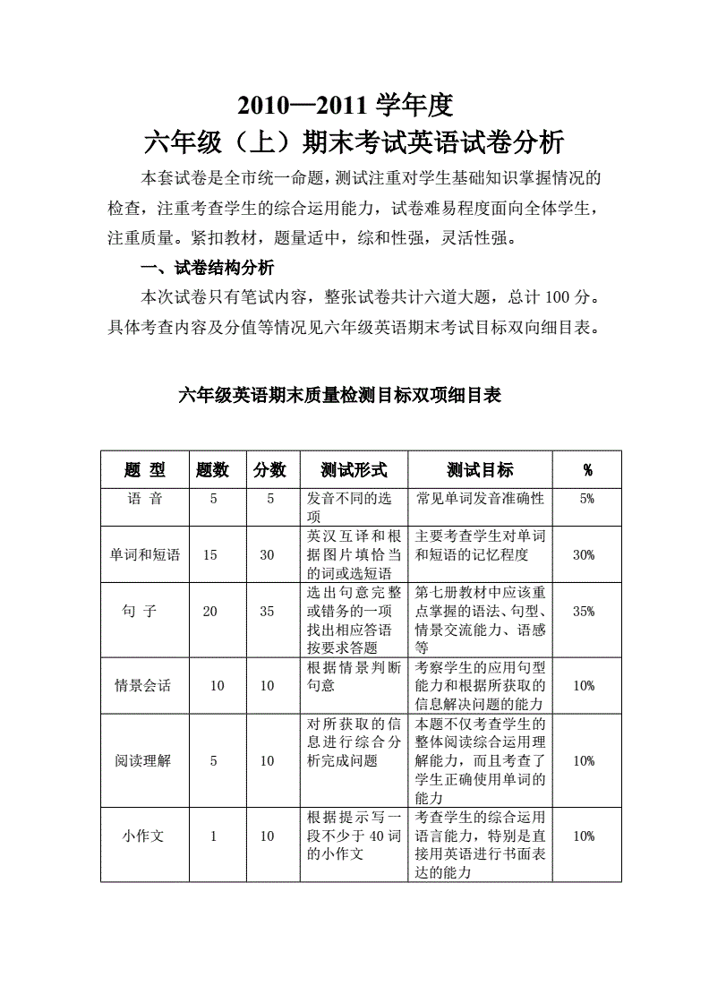 小学英语试卷分析与反思_小学英语试卷分析反思怎么写