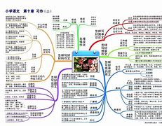 小学语文专业知识1000题电子版_小学语文专业知识1000题