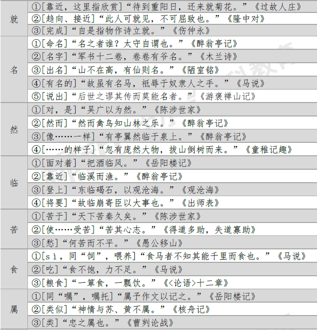 初中语文文言文一词多义汇总(初中文言文一词多义归纳人教版)