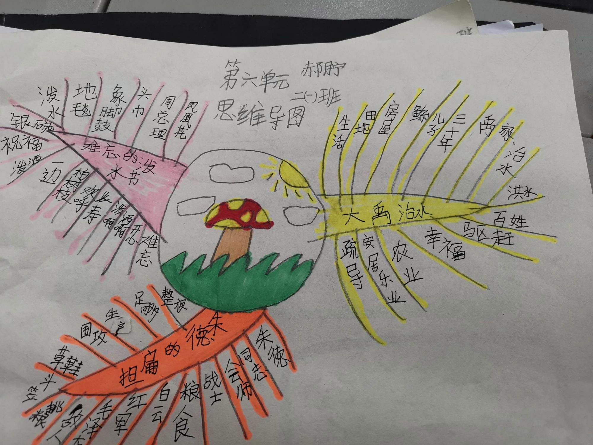 小学语文二年级下册思维导图(语文二年级下册的思维导图简单又漂亮)