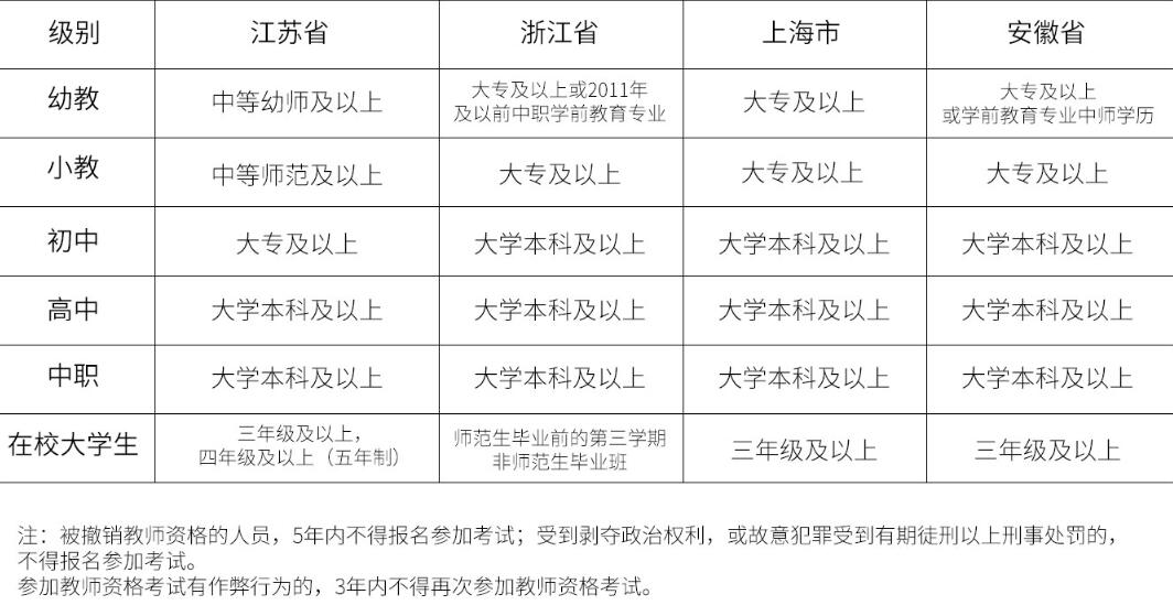 小学数学教师资格证考什么内容_小学数学教师资格证考什么内容科目