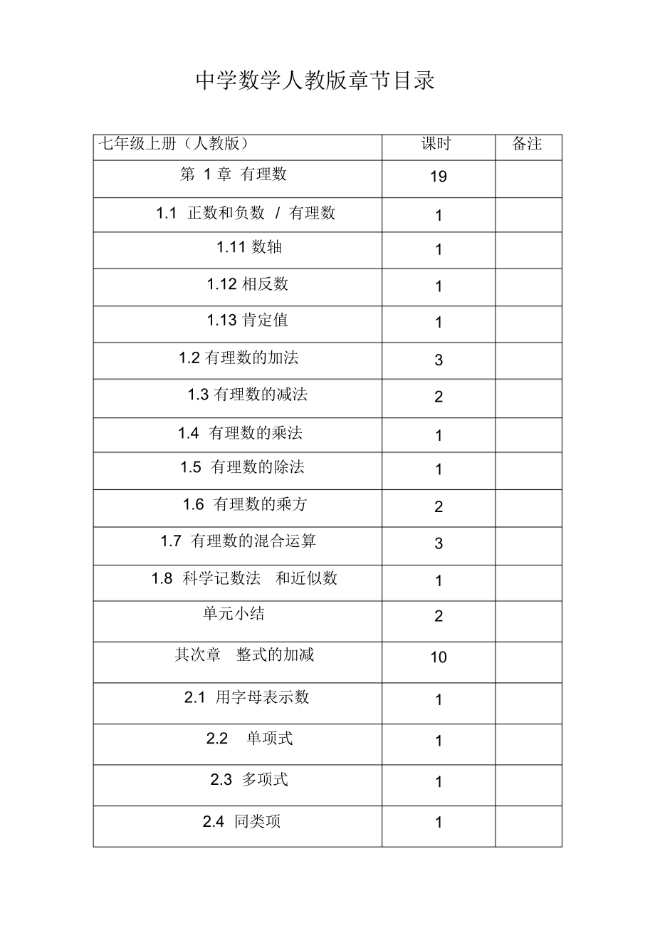 初中数学课本目录_初中数学课本目录摘要