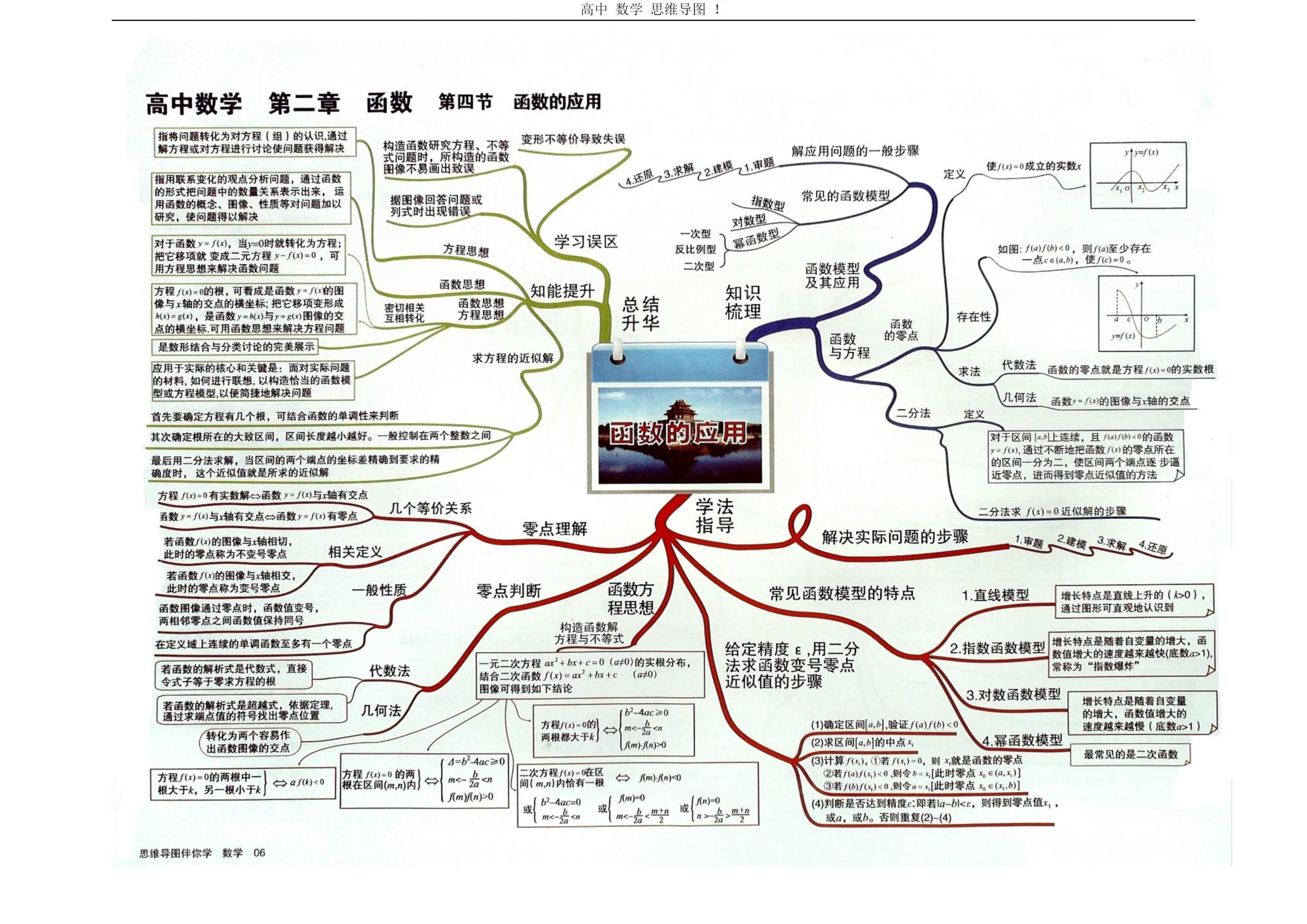 高中数学知识点全总结思维导图_高中数学全套思维导图高清版