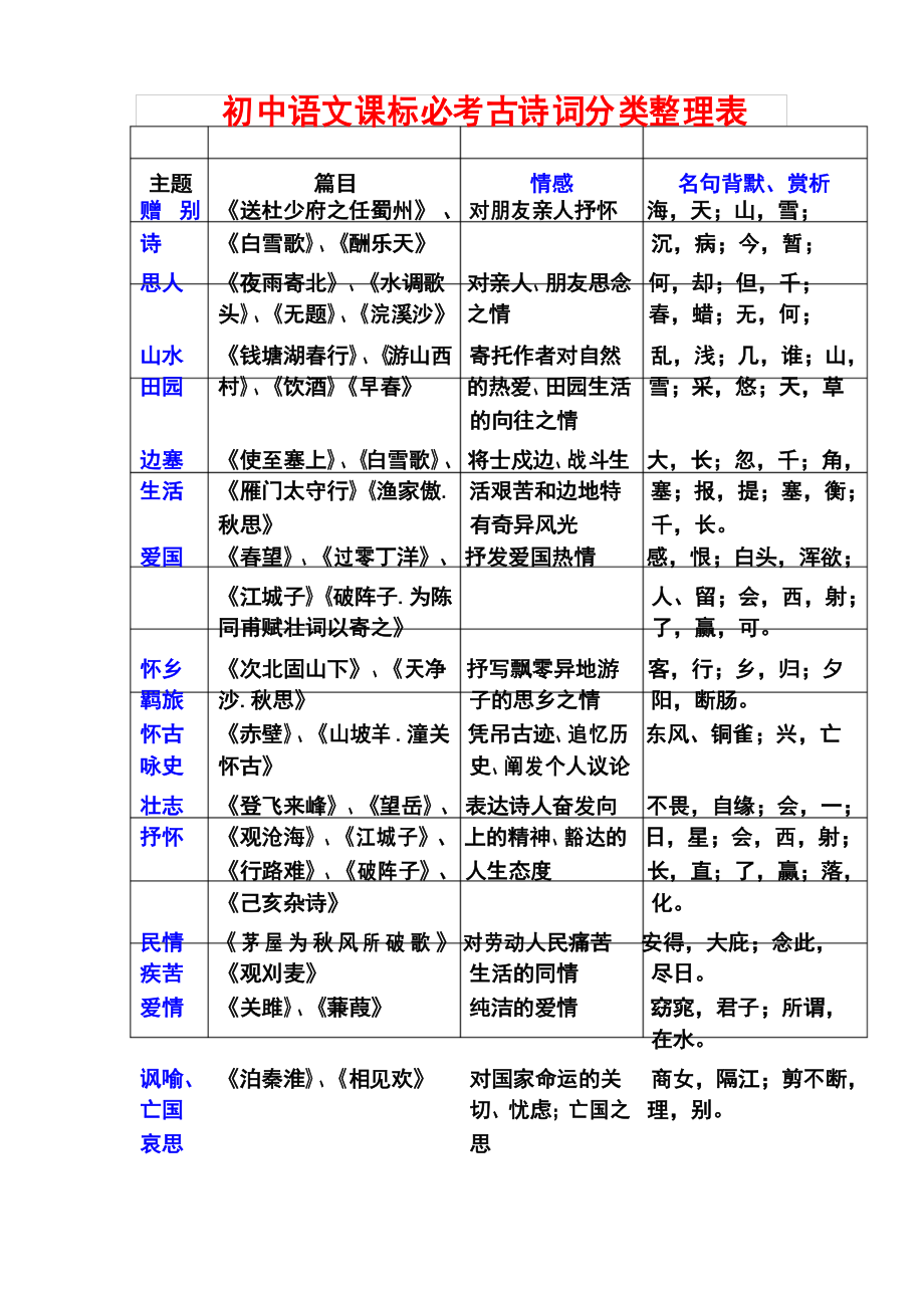 初中语文古诗词人教版视频讲解(初中语文古诗词人教版)