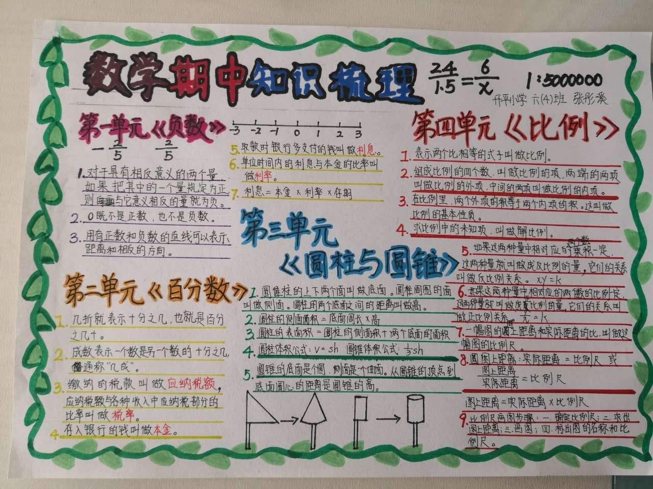 小学数学手抄报活动总结与反思_小学数学手抄报活动总结