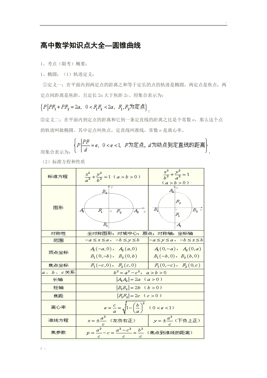 高中数学知识点总结(高考必考)(高中数学知识点总结大全非常全面)