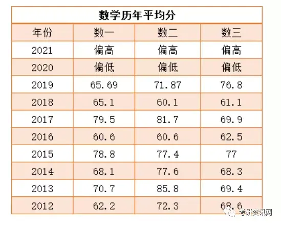 考研公共课考试时长多少分钟_考研公共课考试时长