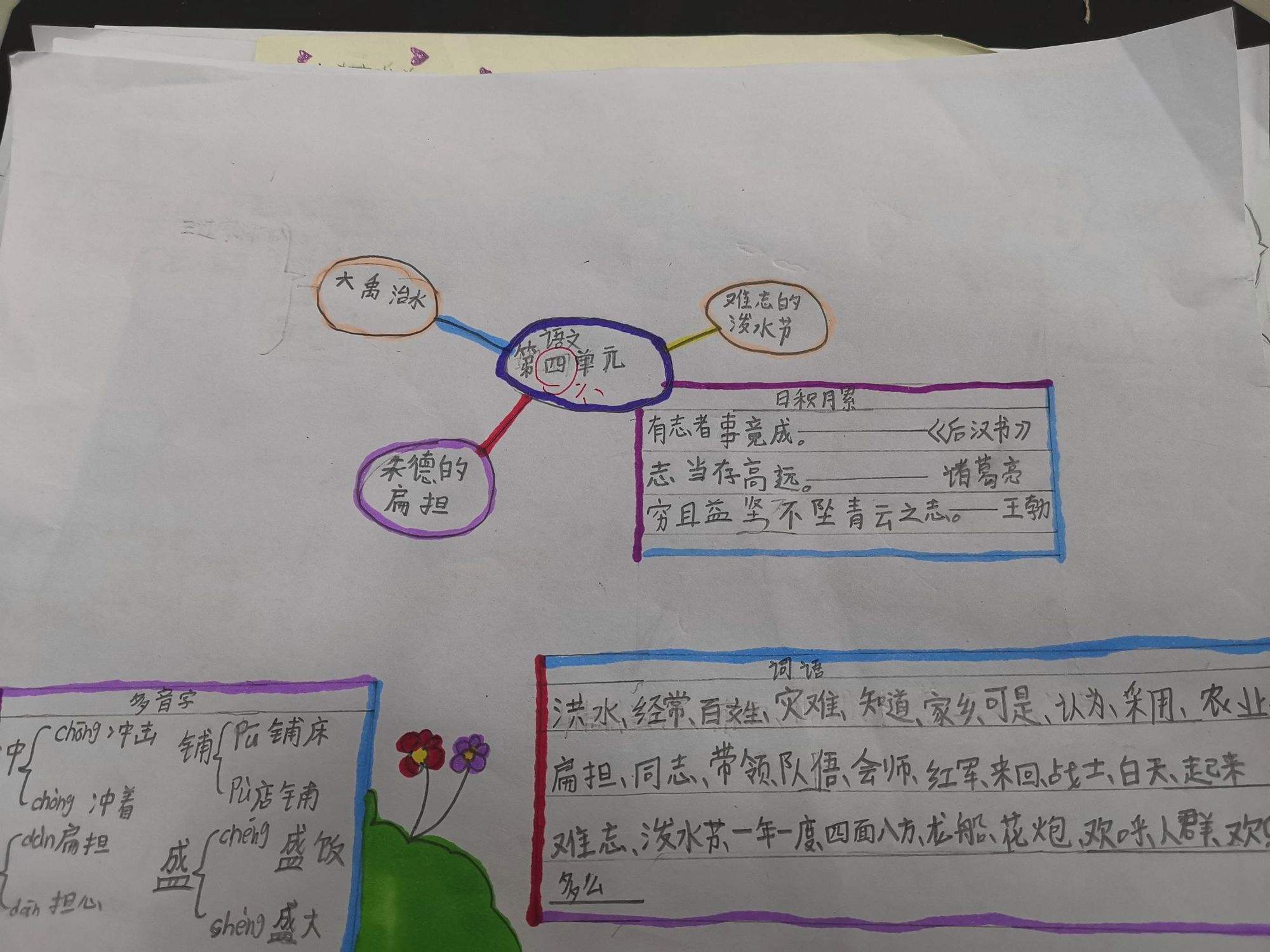 小学语文课文思维导图_小学语文课文思维导图简单