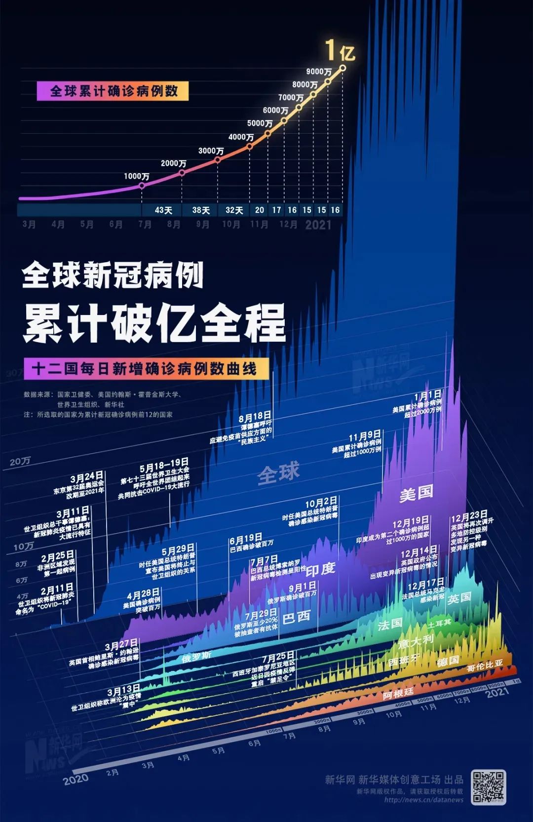 世界大骗局新冠(世界大骗局新冠,友谊西路边家村十字怡康药店电话)