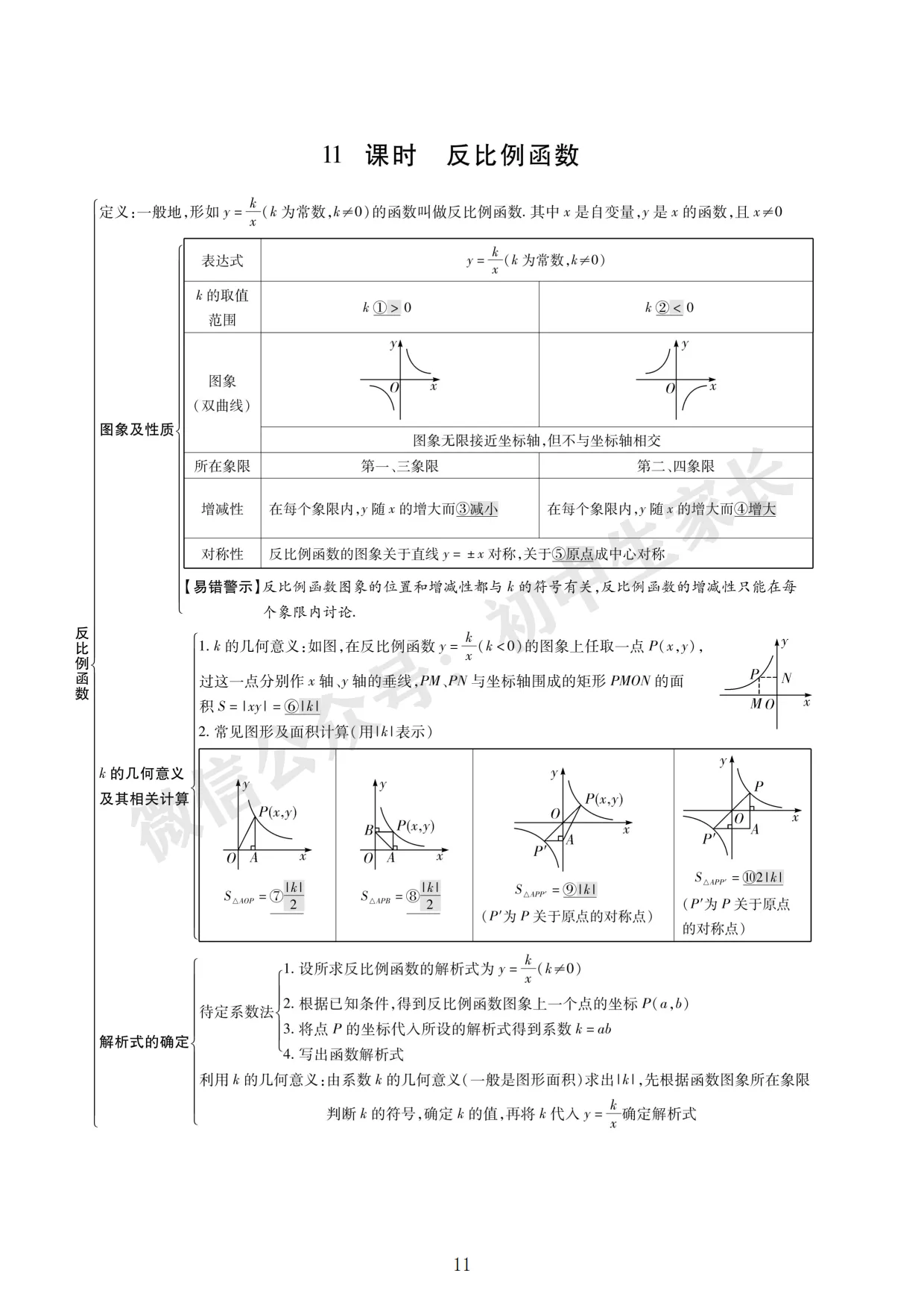 初中三年数学知识点_初中三年数学知识点总结笔记打印