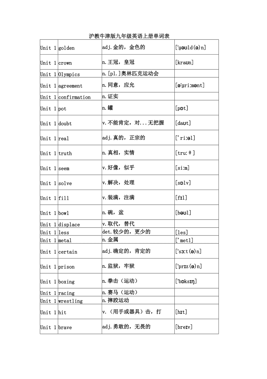 初中英语单词大全汇总_初中英语单词大全汇总电子版