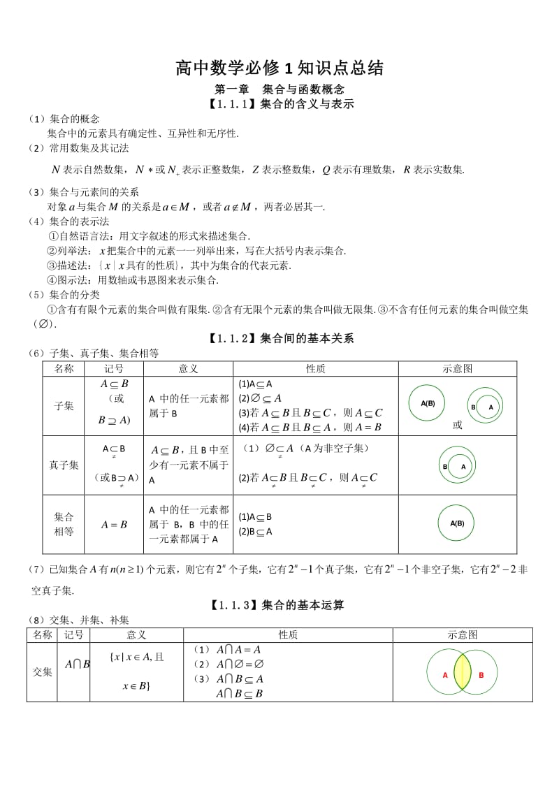 高中数学集合知识点归纳_高中数学集合知识点全总结