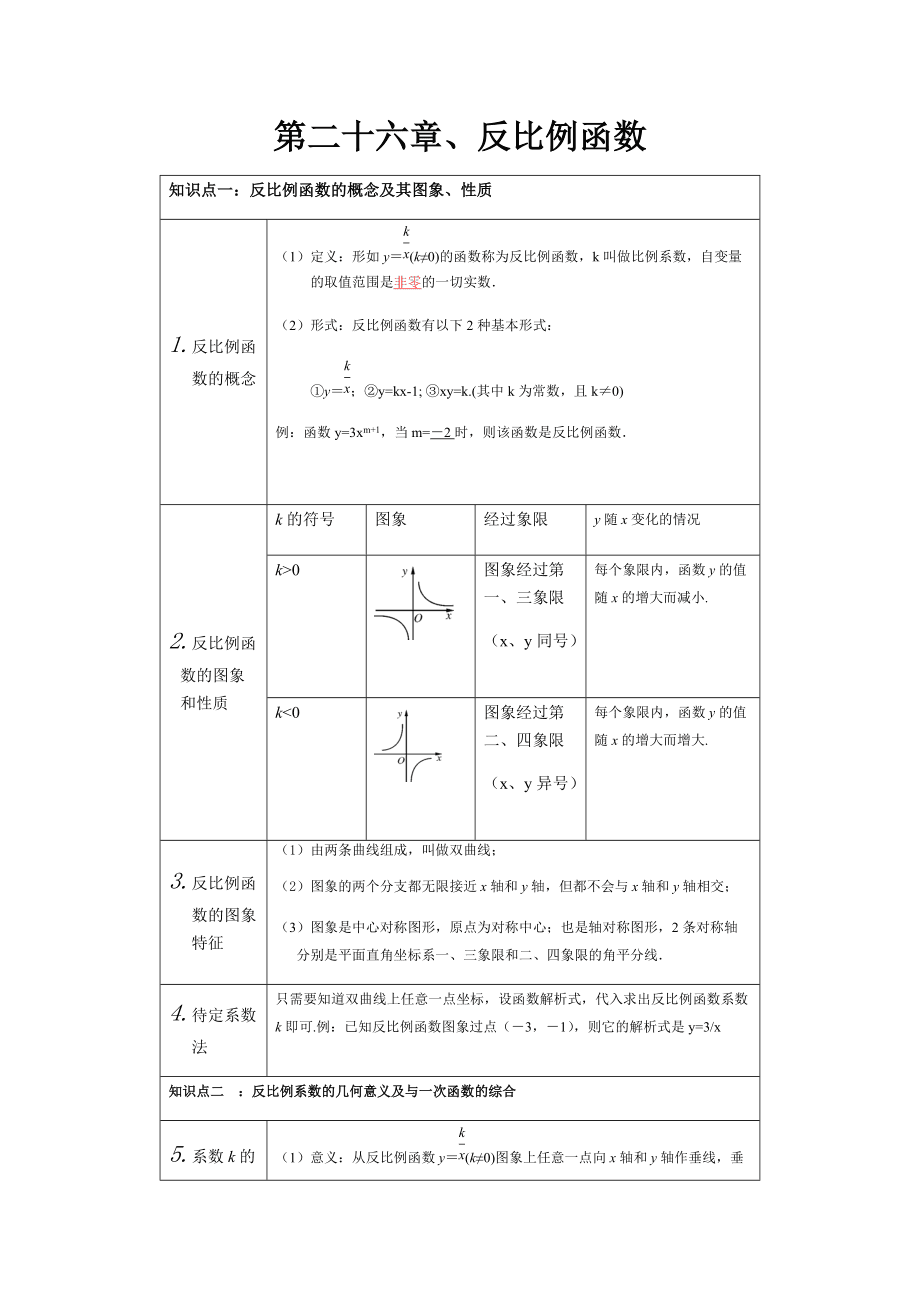 初中数学知识点总结函数_初中数学函数知识点和常见题型总结