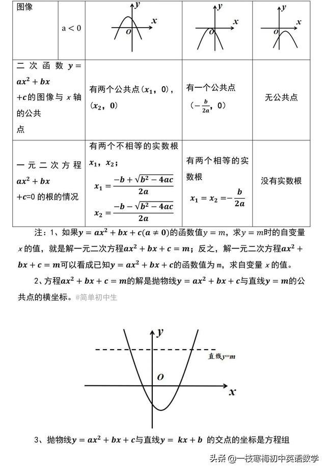 初中数学知识点总结函数_初中数学函数知识点和常见题型总结