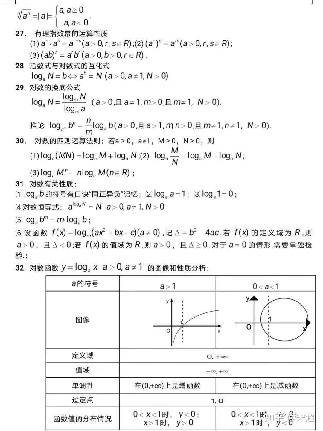 高中数学公式大全文科(最新整理版)的简单介绍