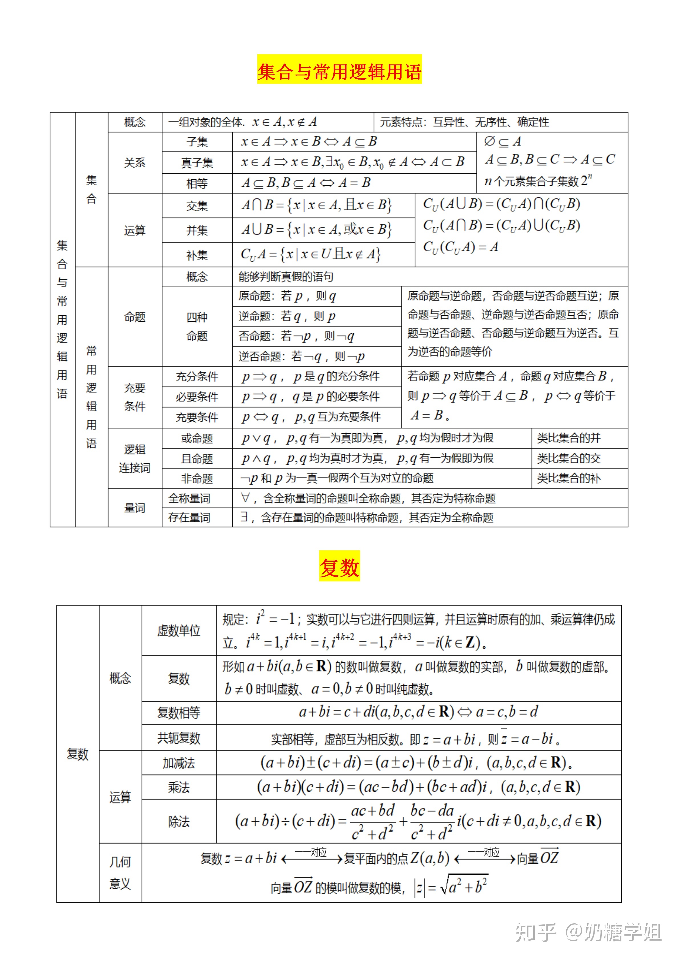 高中数学公式大全文科(最新整理版)的简单介绍