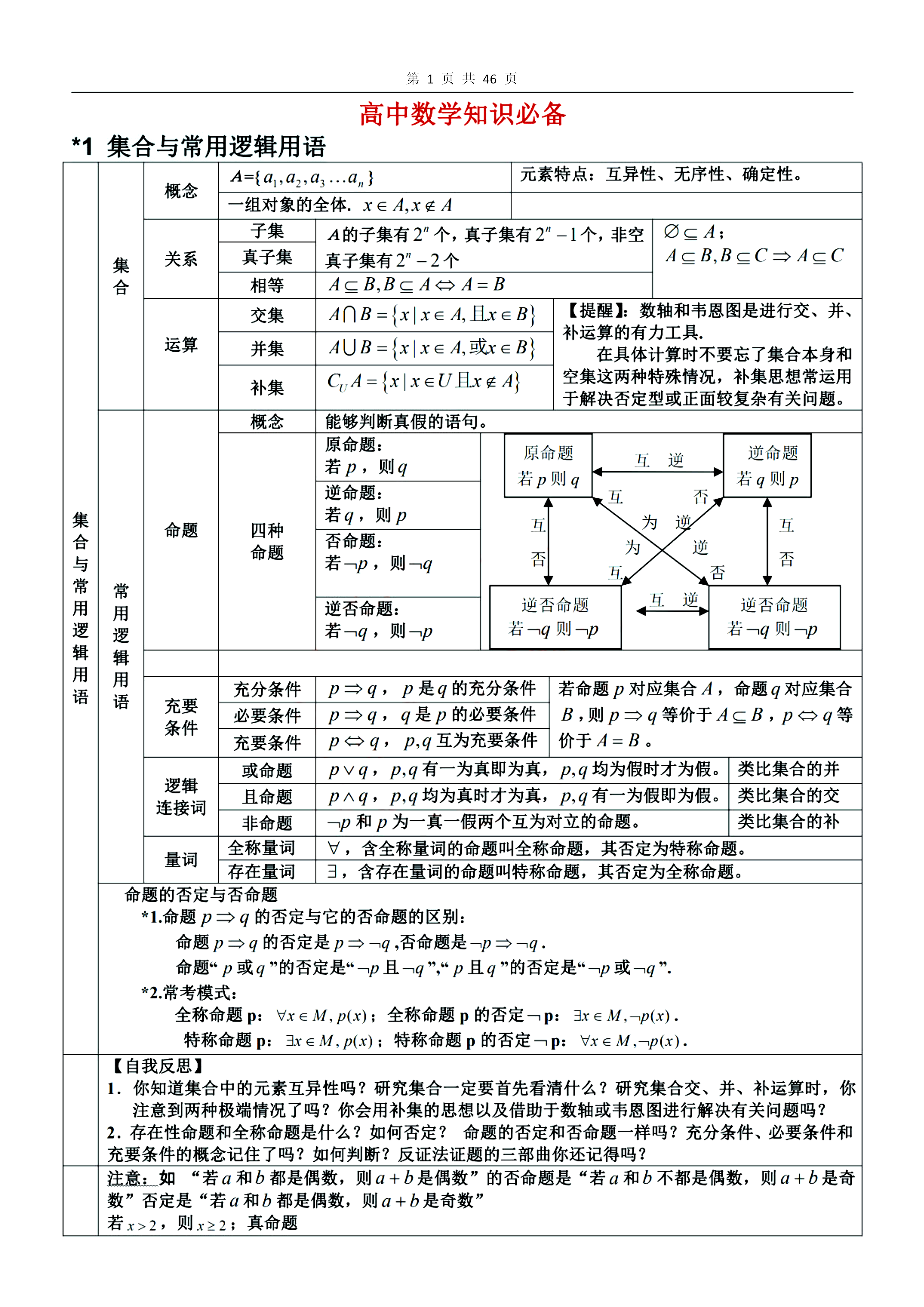 高中三年数学知识点总结(高中三年数学知识点总结老高考)