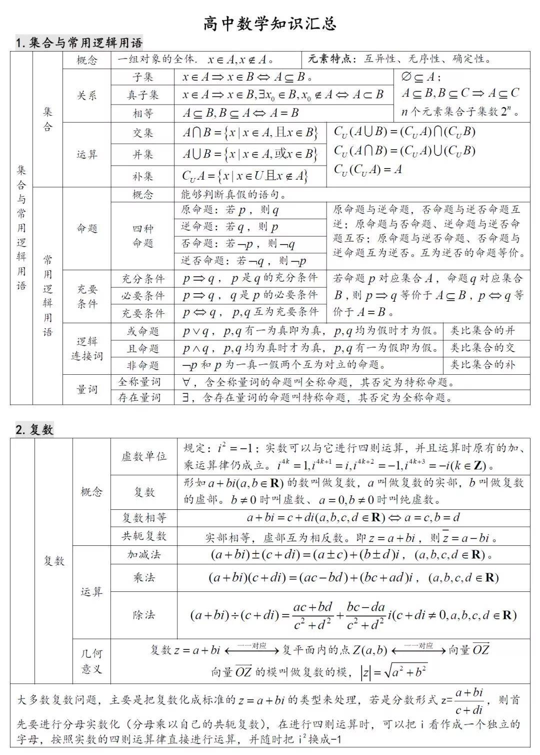 2022高一数学知识点总结_2022高一数学知识点总结人教版