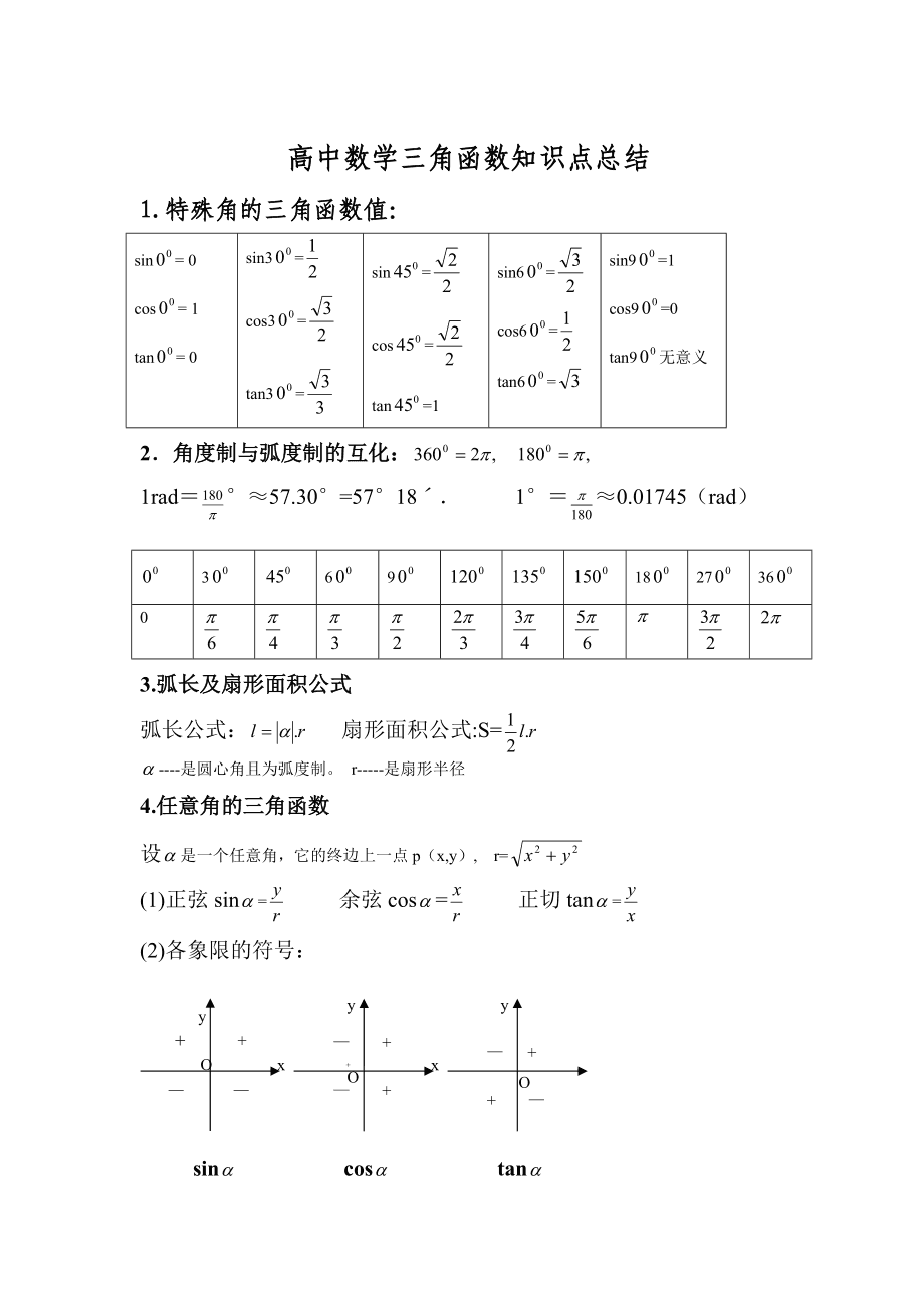 高中数学知识点视频讲解_高中数学知识点整理精华版