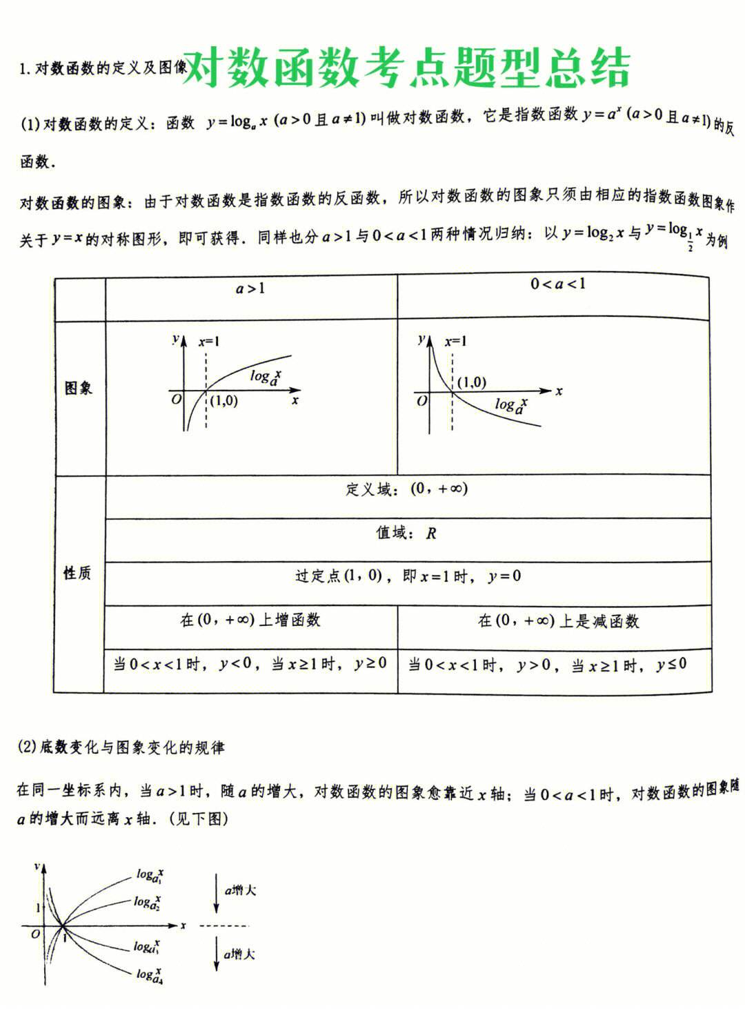 高中数学函数知识点归纳总结(高中数学函数知识点归纳总结图片)