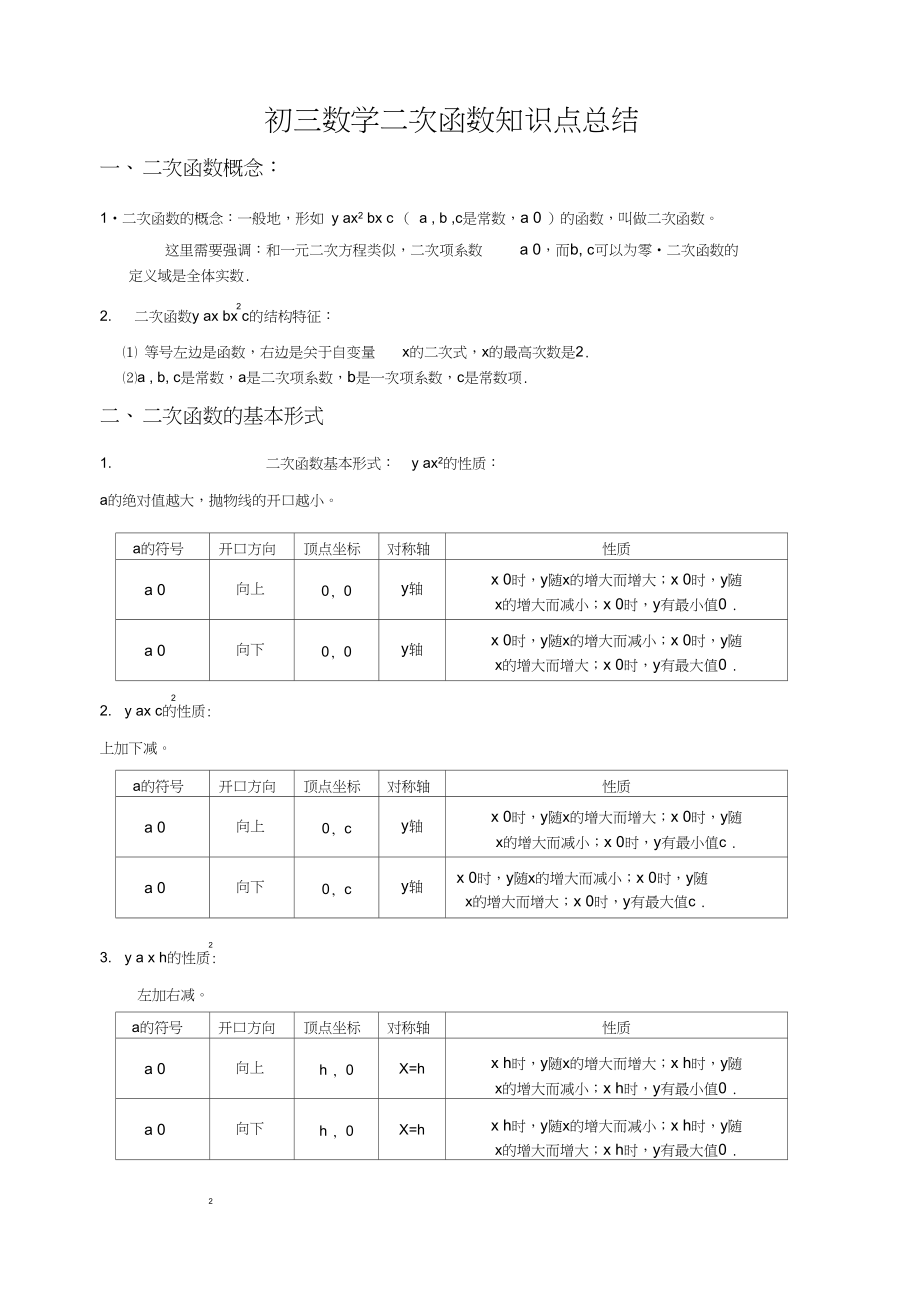 初三数学知识点_深圳初三数学知识点