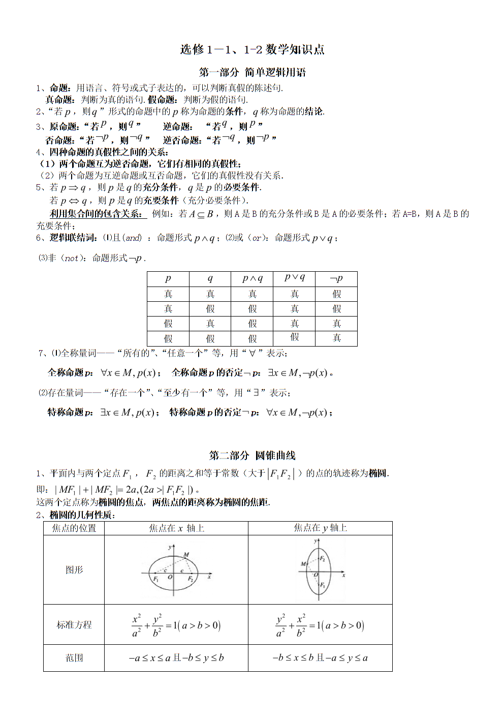 高中数学必修一第一章知识点总结框架图(高中数学必修一第一章知识点总结)